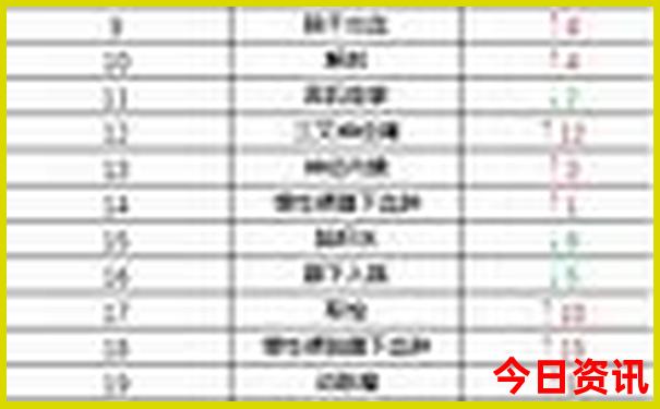 云南7天旅游攻略路线