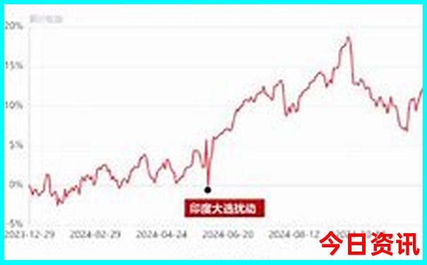 合肥周边避暑胜地有哪些