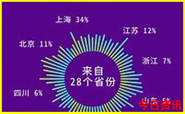 广东长隆野生动物园亲子游攻略