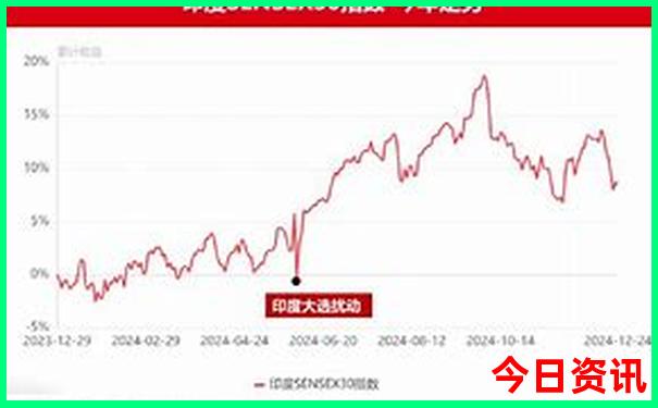 去西藏旅游需要多少钱