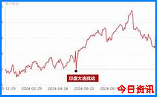 9月全国旅游最佳排行