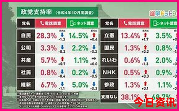 7月份哪天适合安床