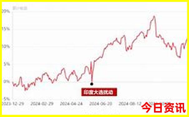 云南普者黑几月份去好