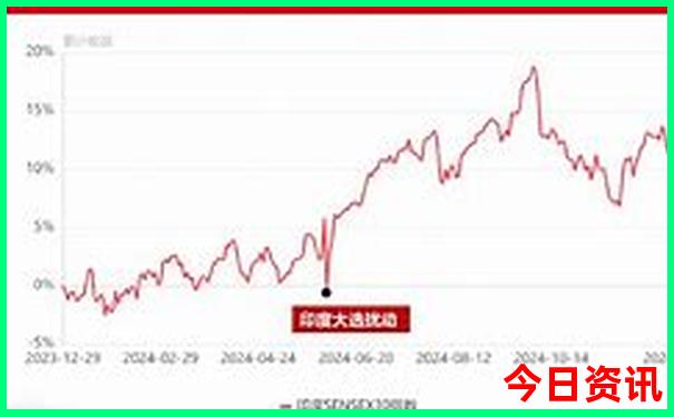 北京旅游攻略2日游最佳方案